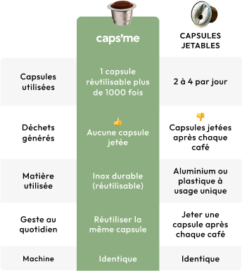 Tableau comparatif